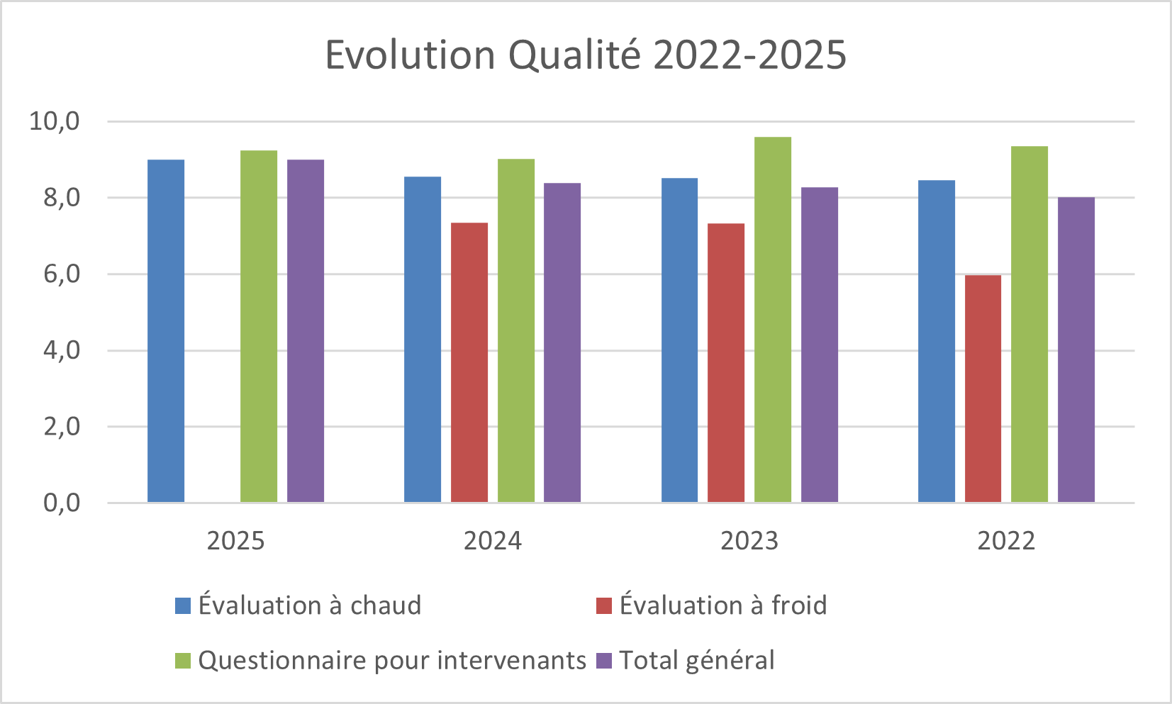 Les indicateurs Qualité de Escholia Formation